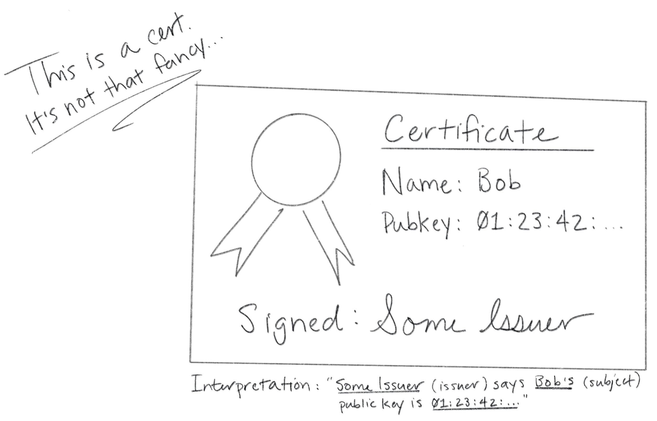 2018-12-11-drivers-license-cert.jpg