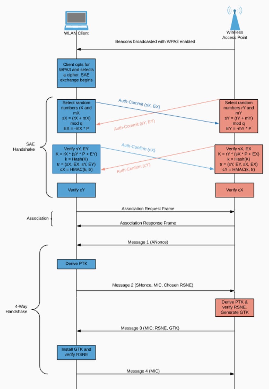 sae-wpa3.png