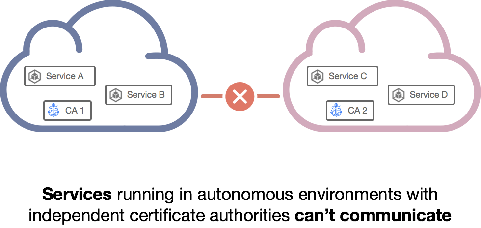 2019-01-28-step-non-federated.png