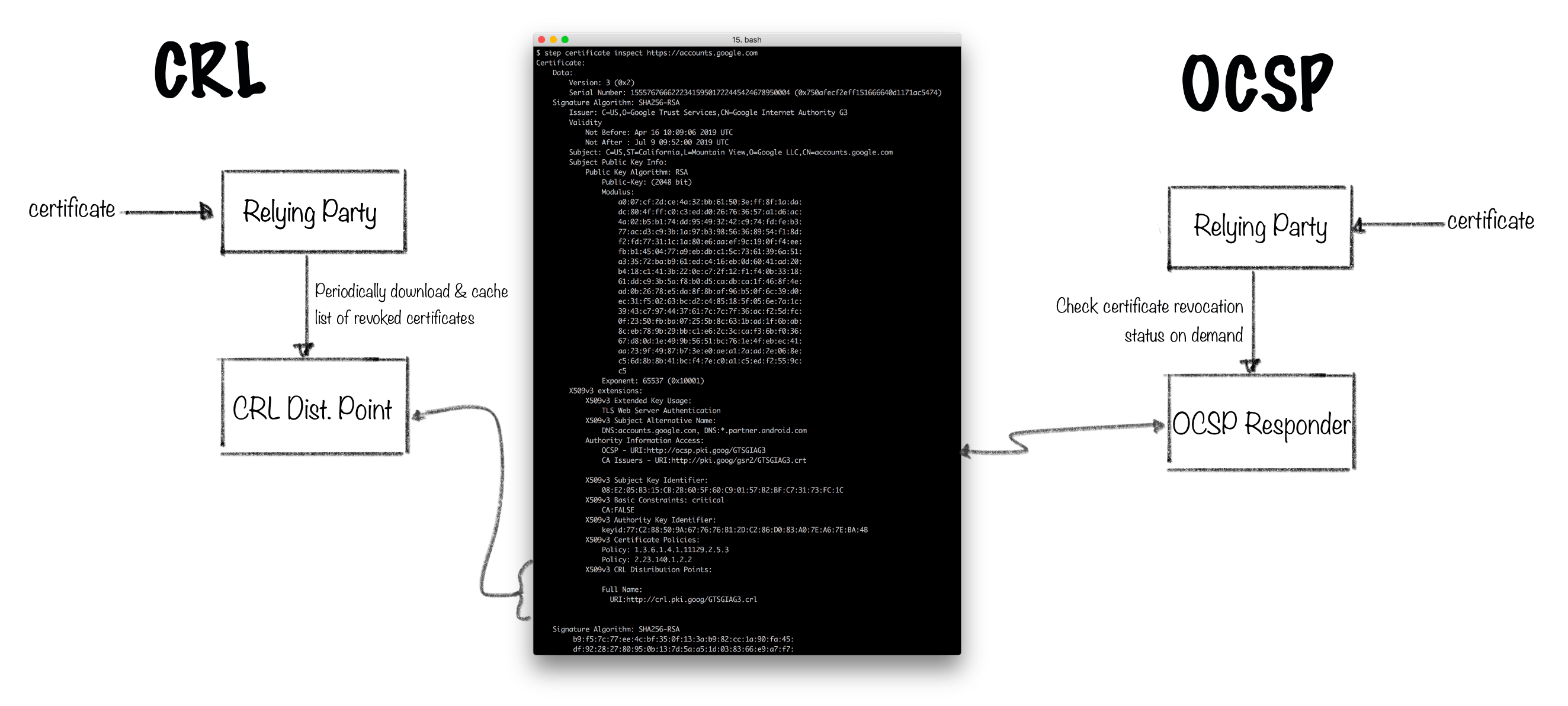 2019-05-02-crl-ocsp.png