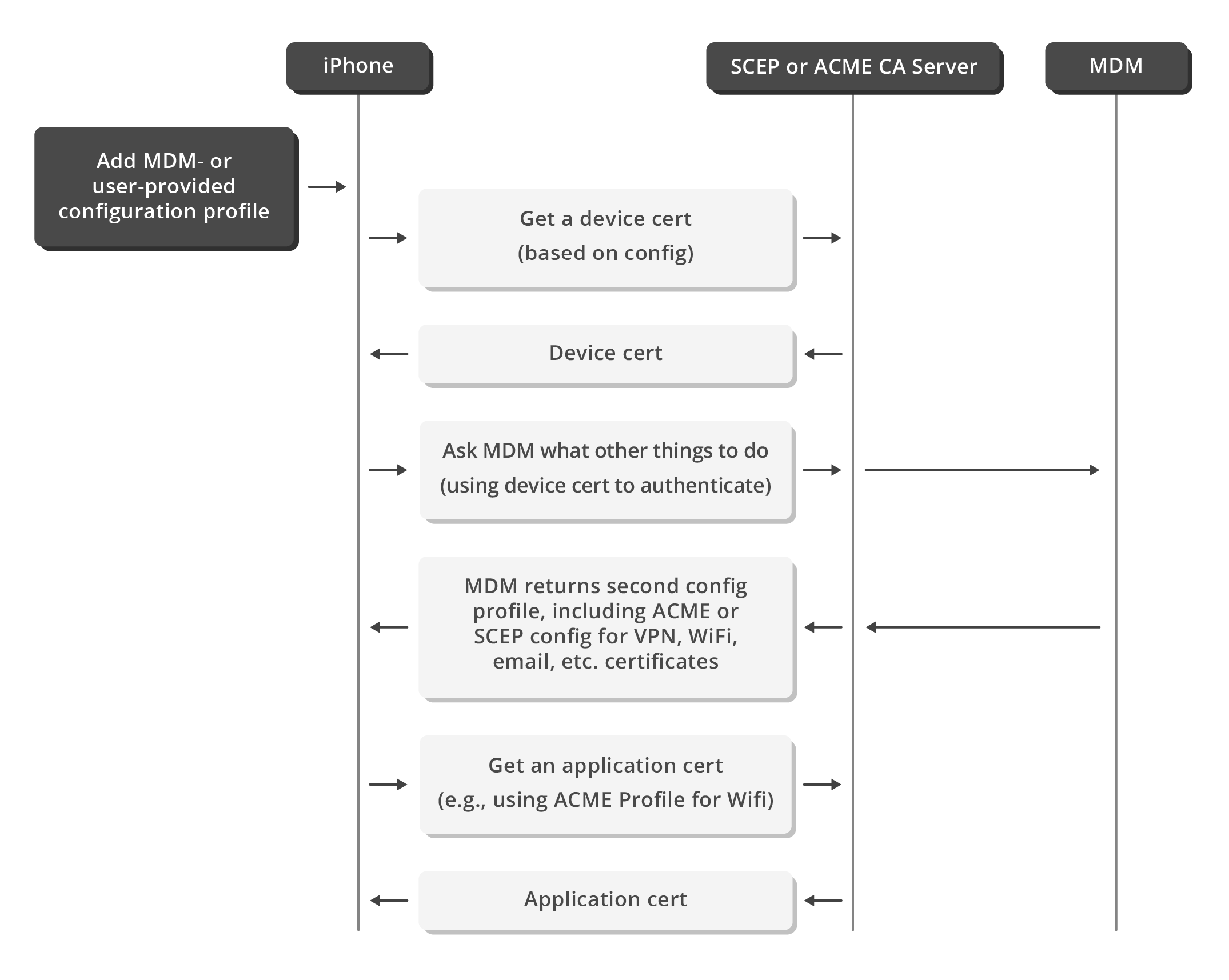 acme-device-attestation-explained.png