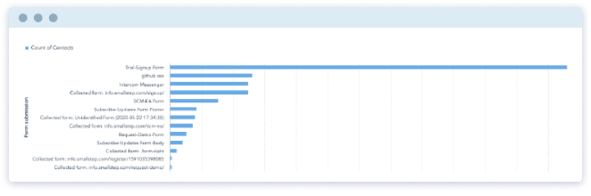 count-of-contacts-fpv1-2.png